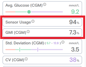Tidepool - sensor usage and GMI