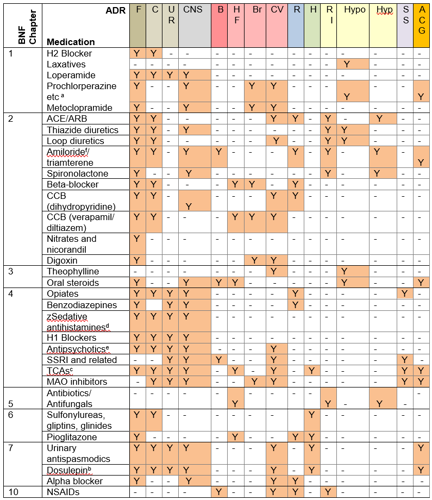 Image of the cumulative toxicity tool