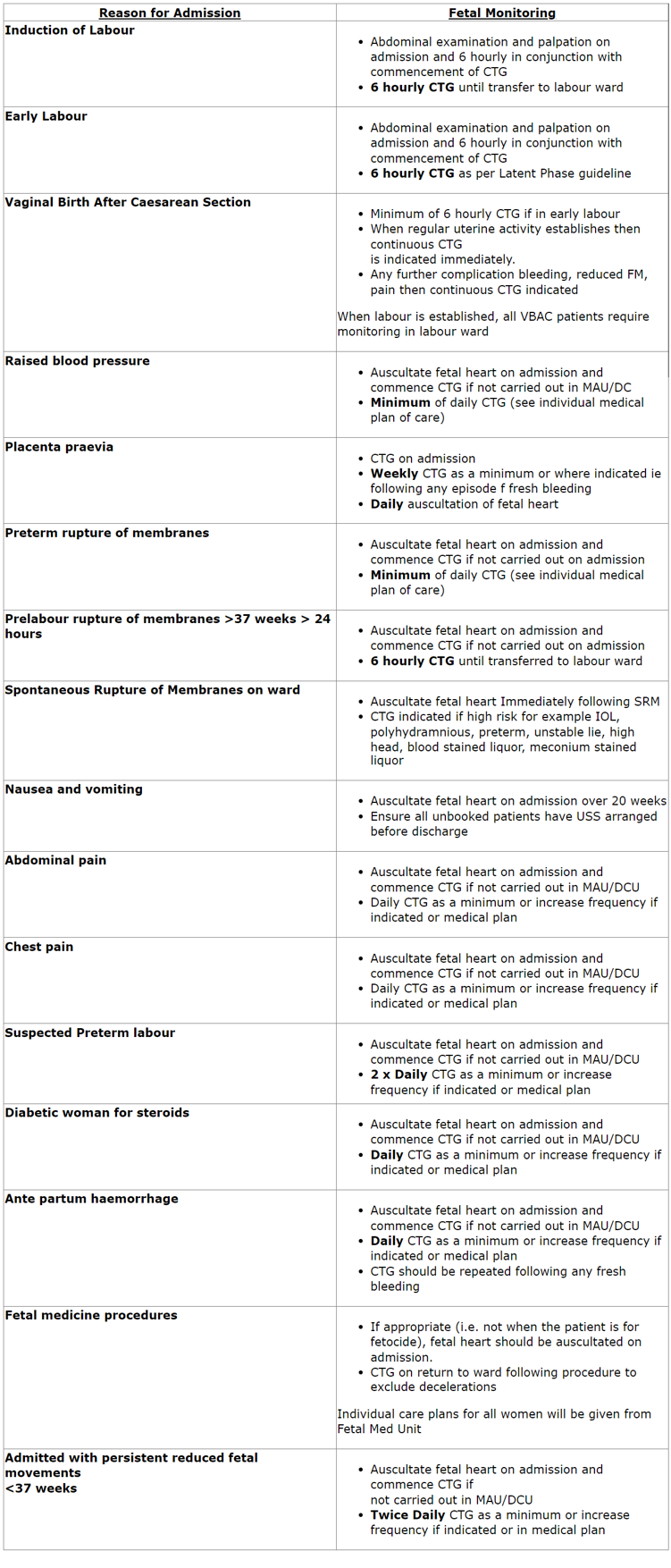 Antenatal fetal monitoring care plan table