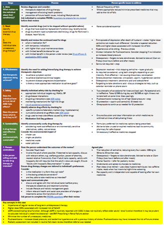 Image showing 7 steps for case study 3 in a one page table