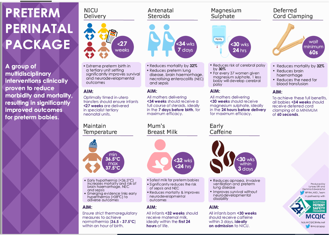 Preterm perinatal package poster