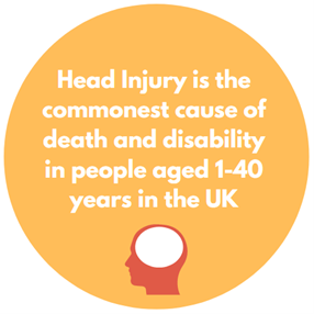 Head Injury is the commonest cause of death and disability in people aged 1-40 years in the UK